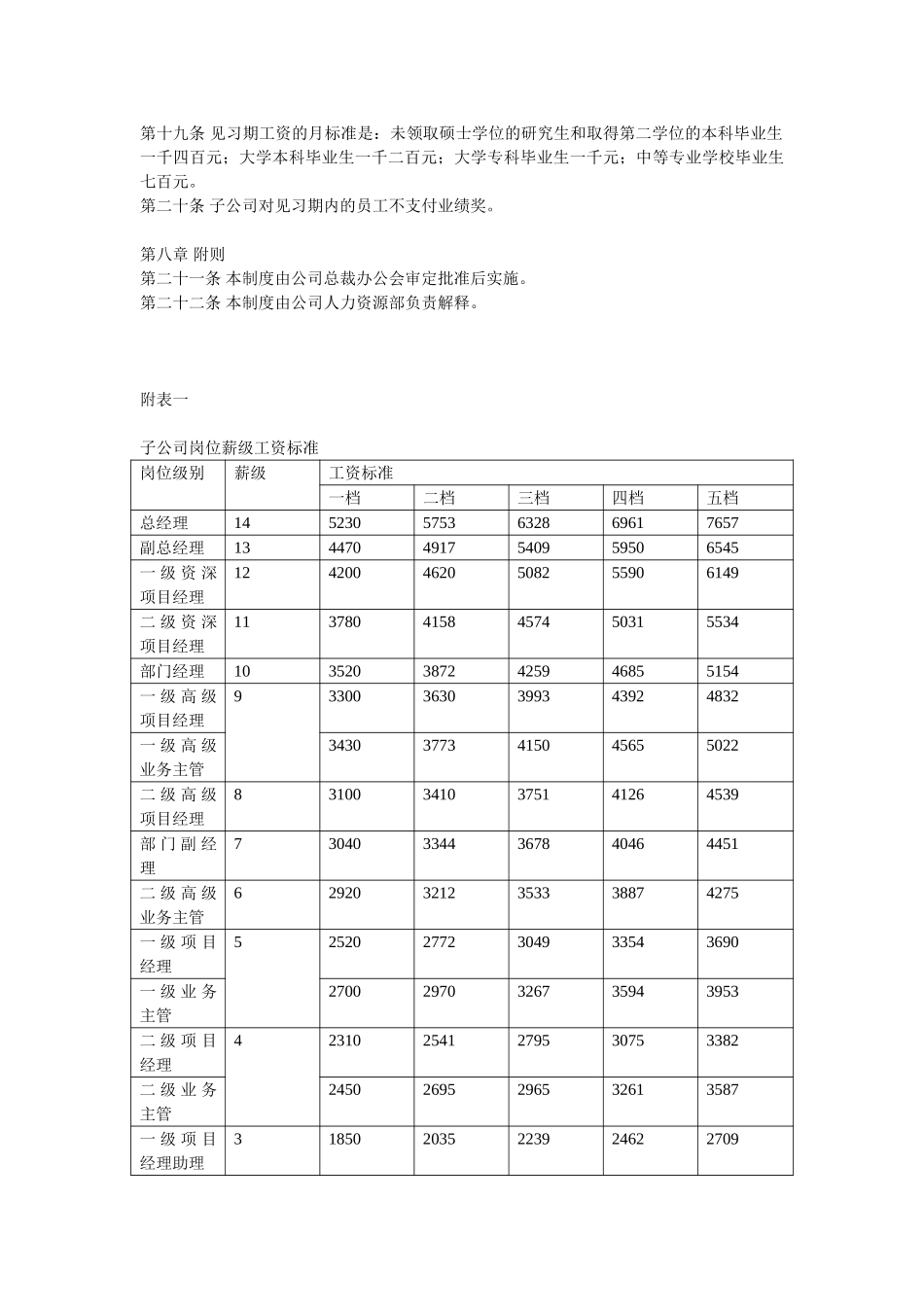 国投薪酬制度.doc_第3页