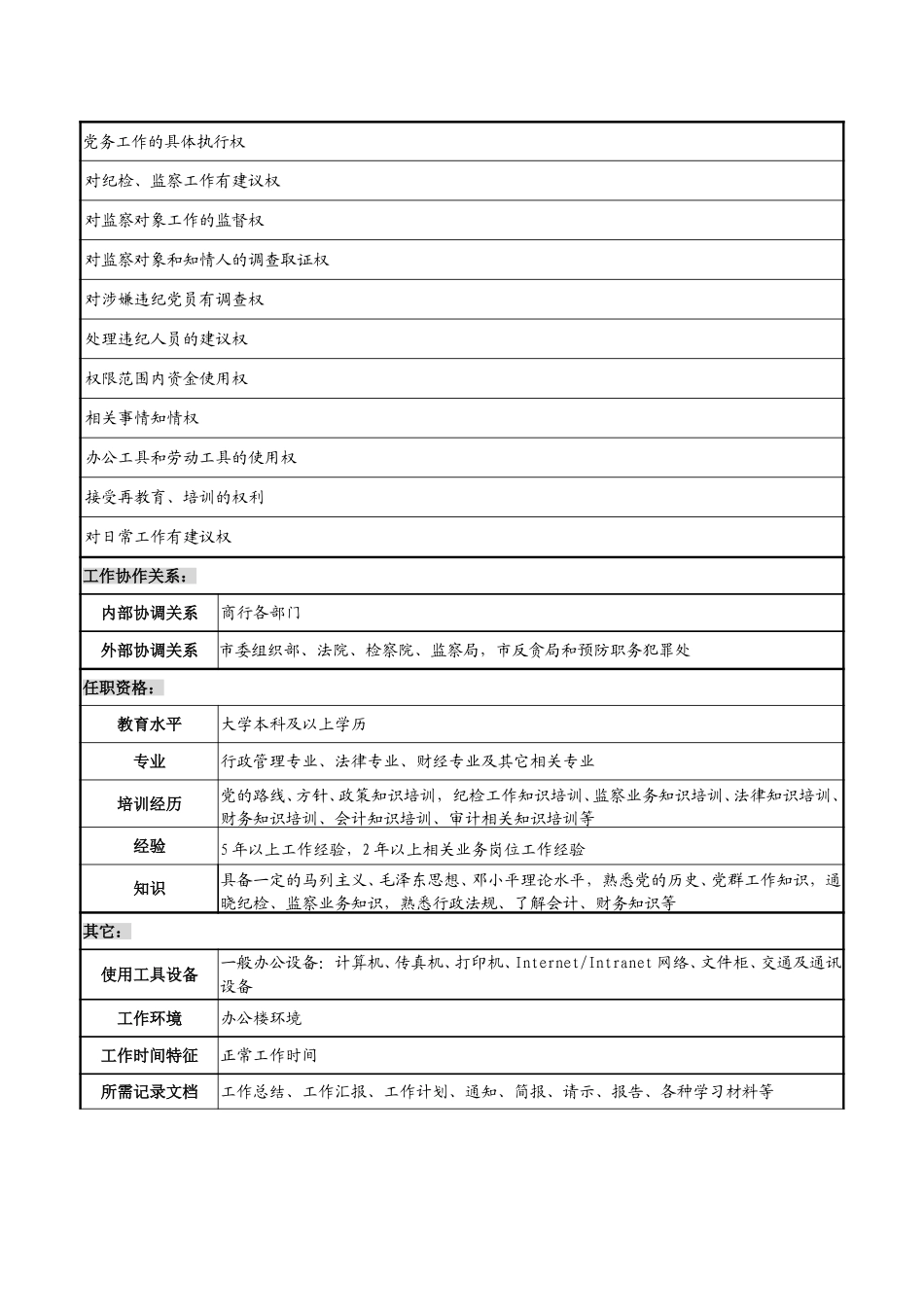 党务纪检监察岗.doc_第3页