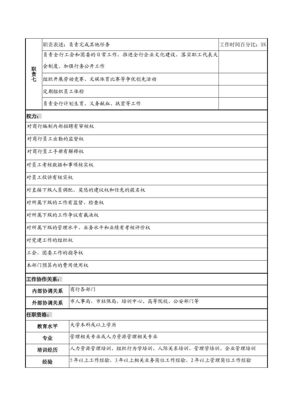 职务说明书后续.doc_第3页
