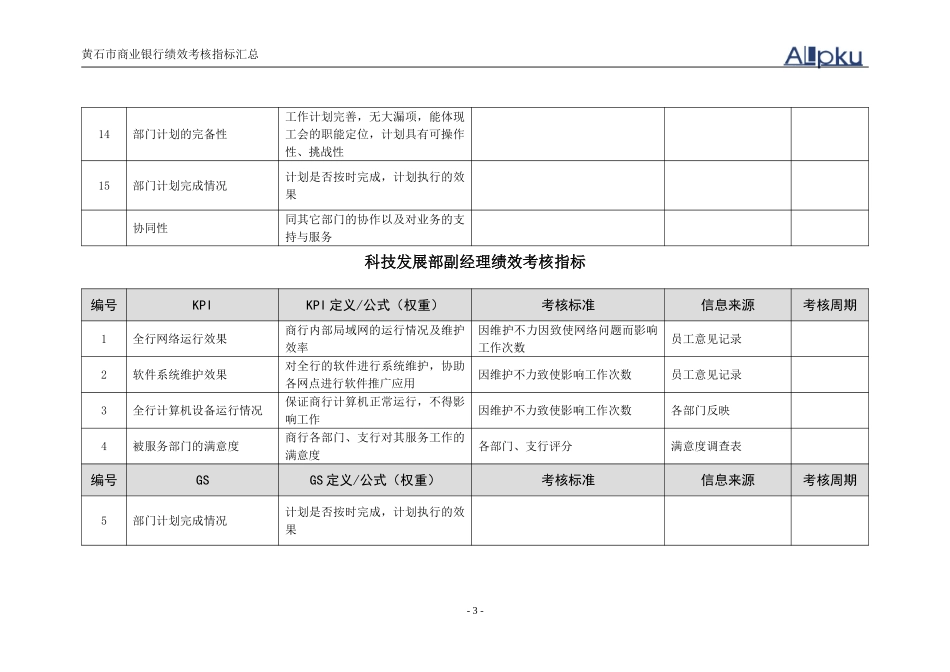 科技发展部绩效考.doc_第3页