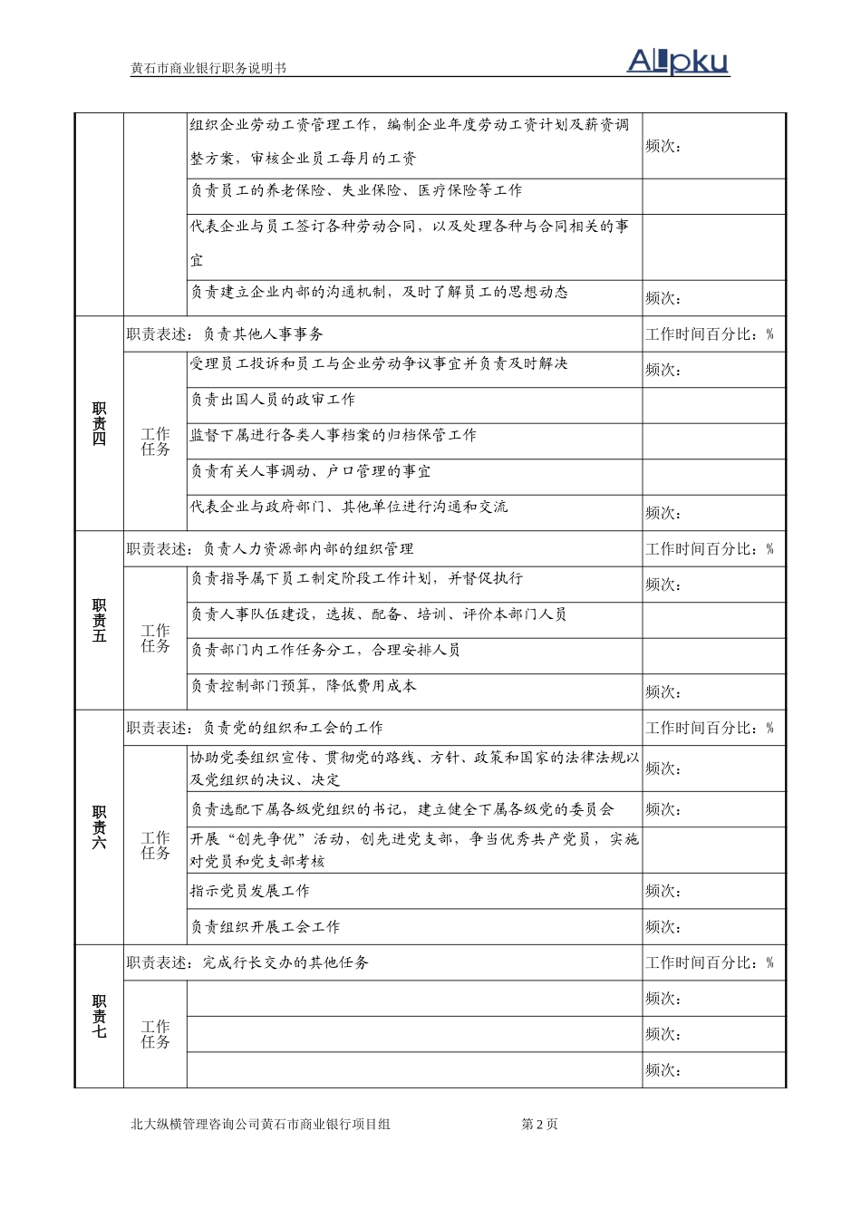 人力资源部岗位职.doc_第2页