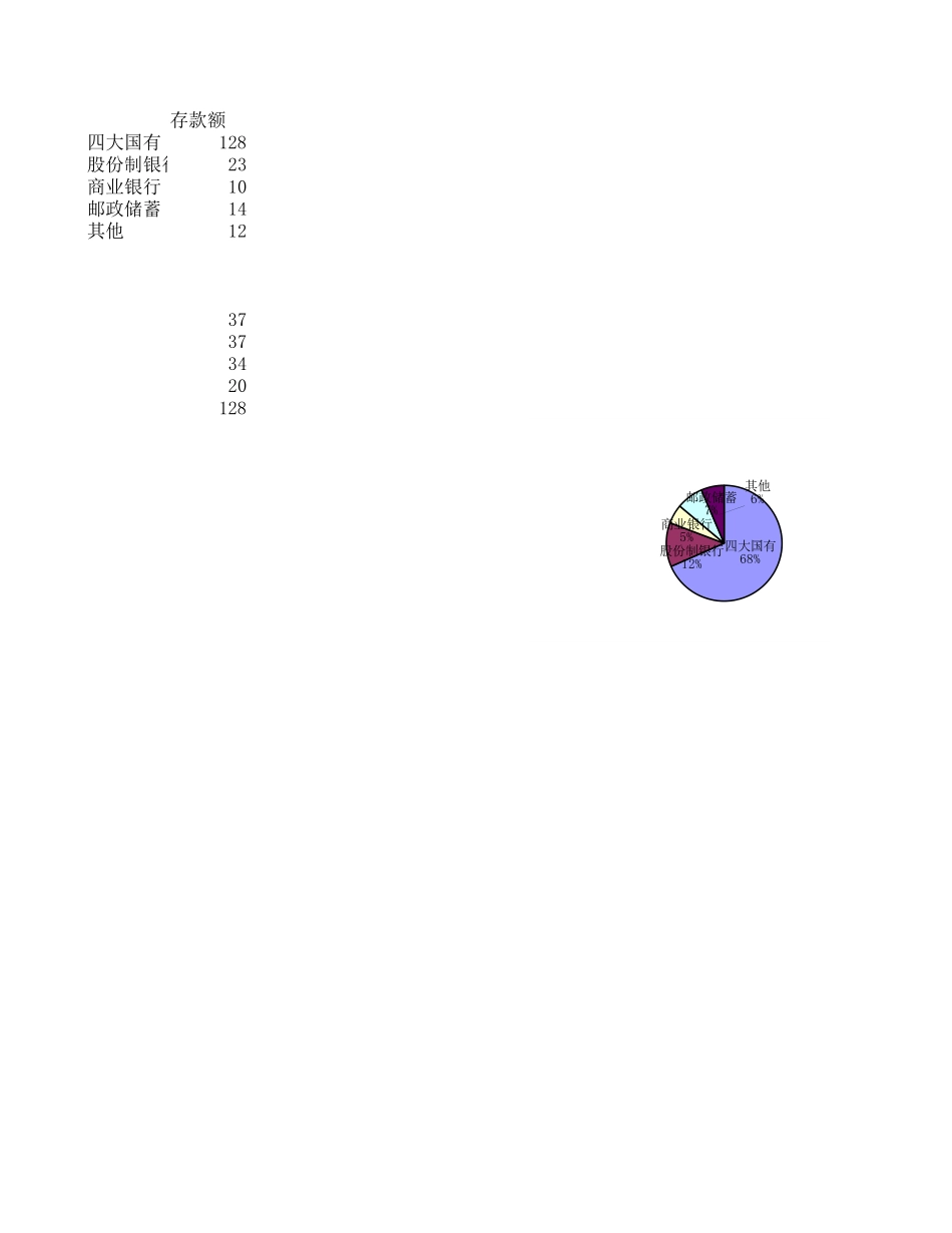 材料.xls_第1页