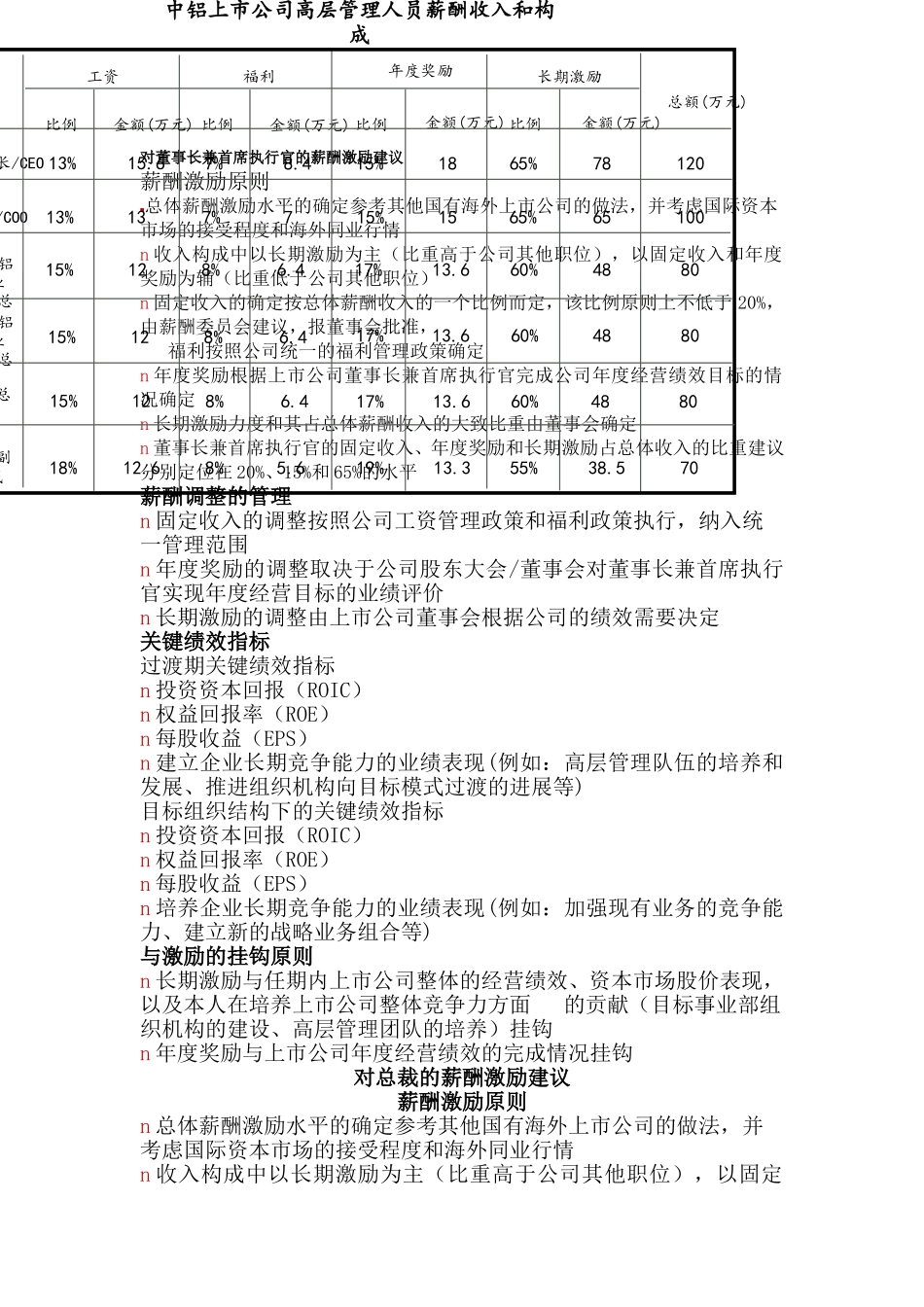 对董事长兼首席执.doc_第1页