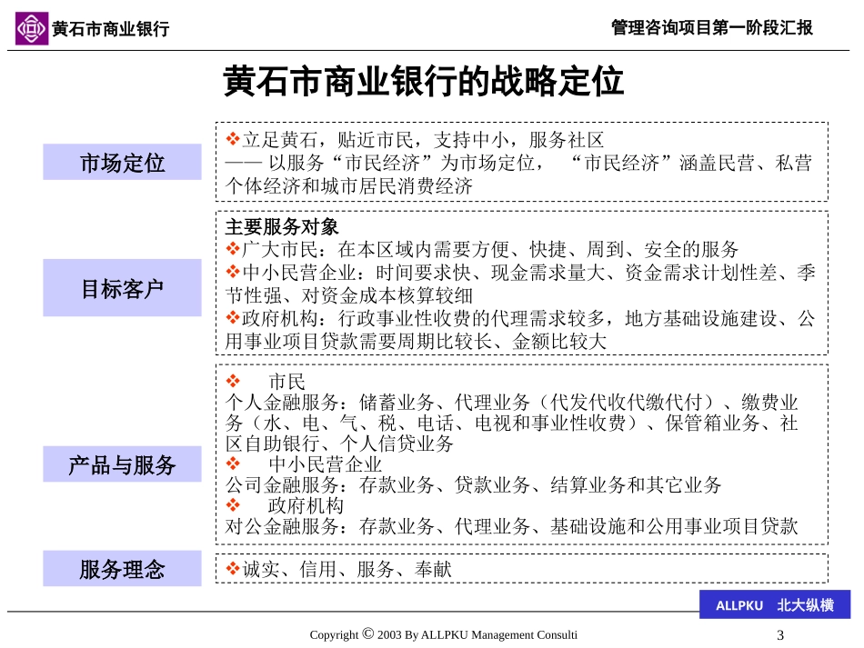 黄石市商业银行战.ppt_第3页