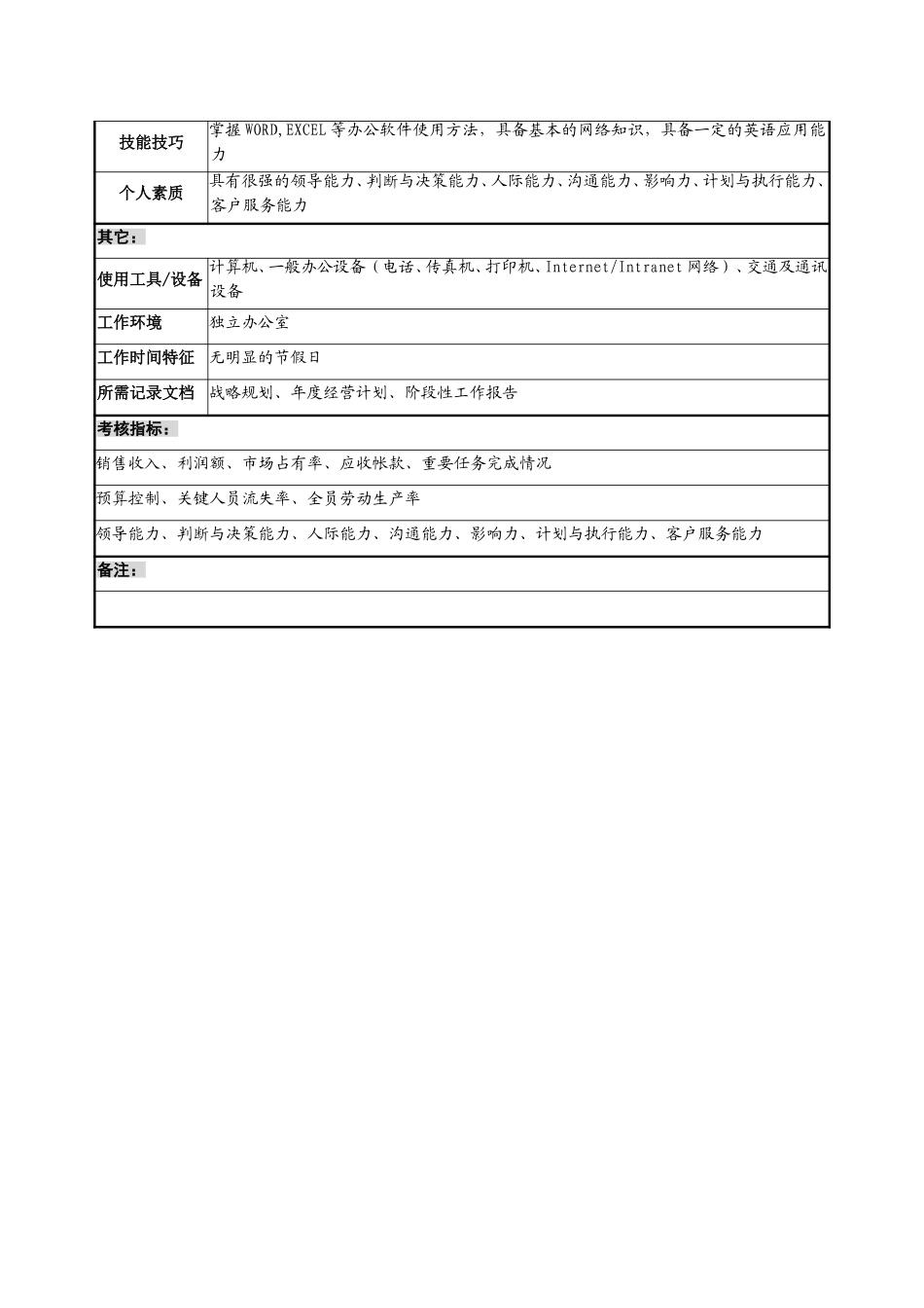 职务说明书参考样.doc_第3页