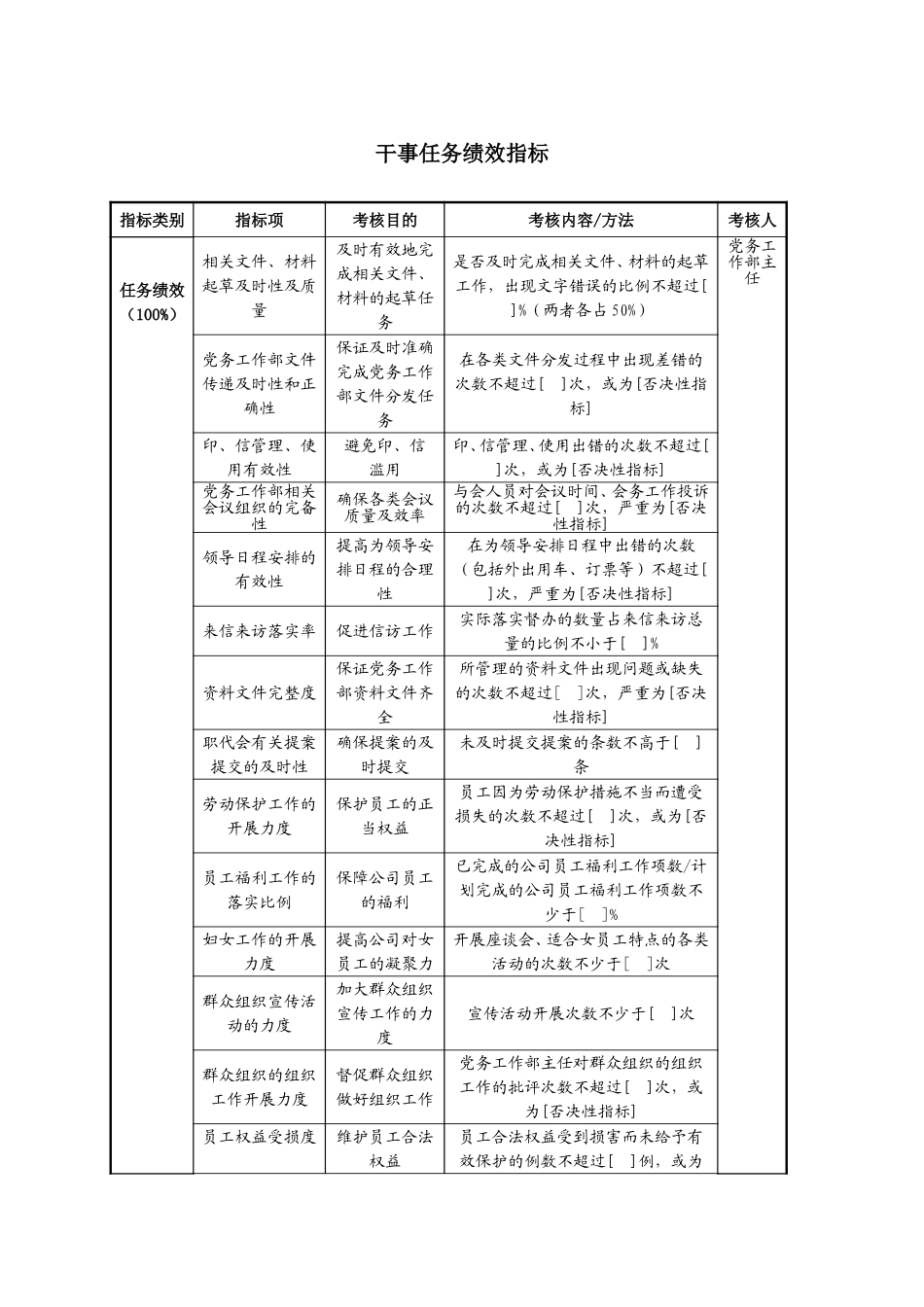 0225干事任务.doc_第1页