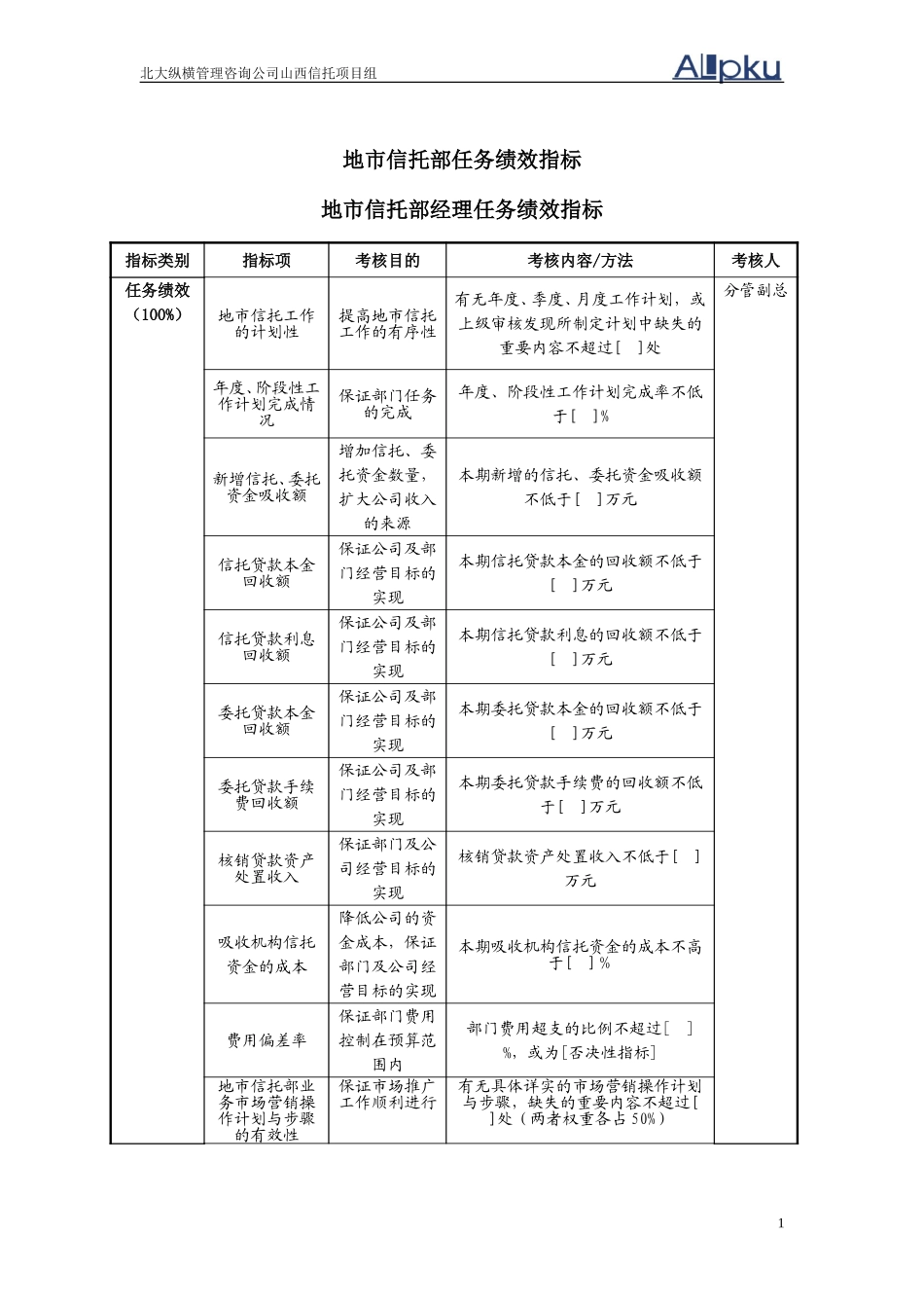 0305地市信托.doc_第1页