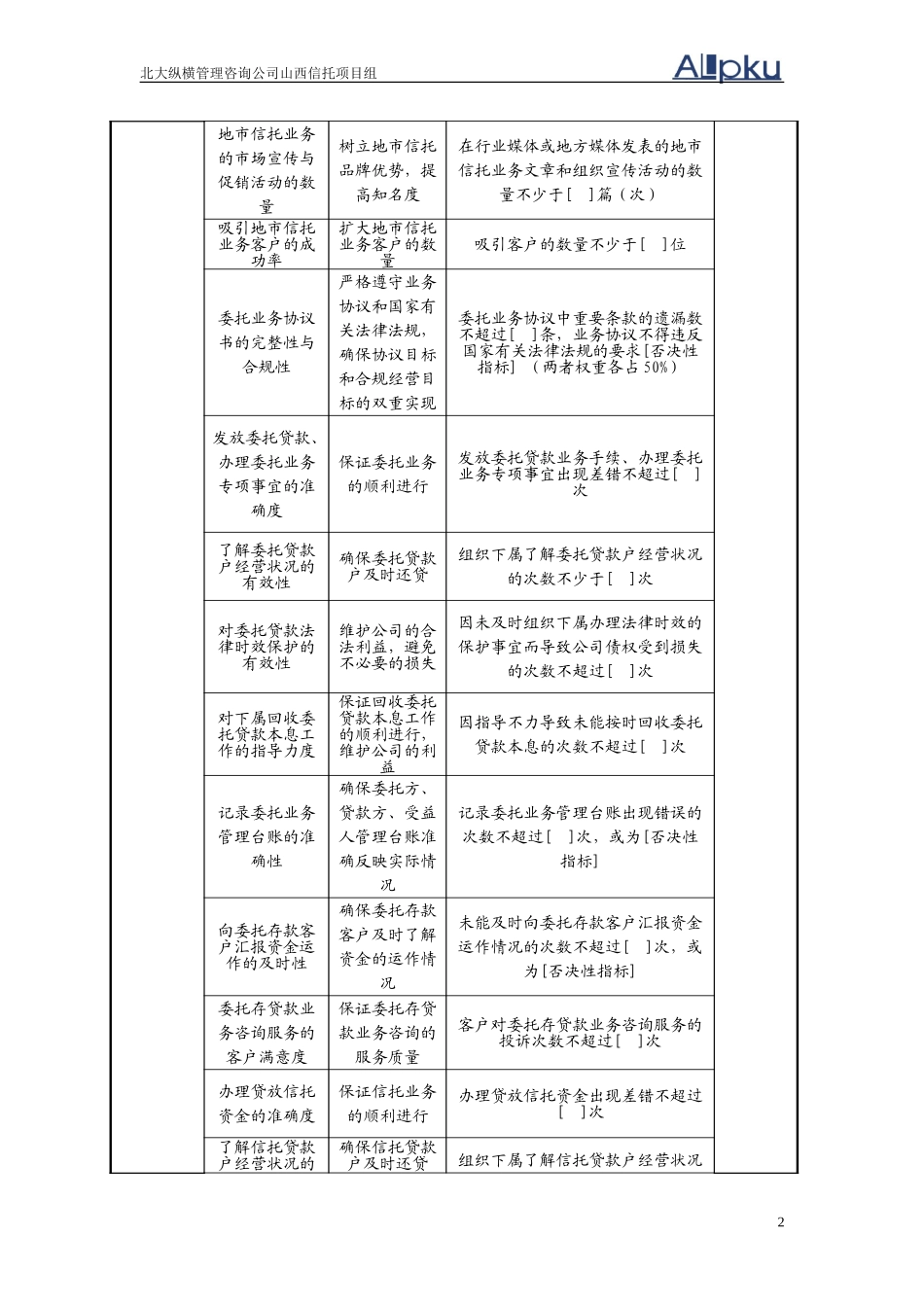 0305地市信托.doc_第2页