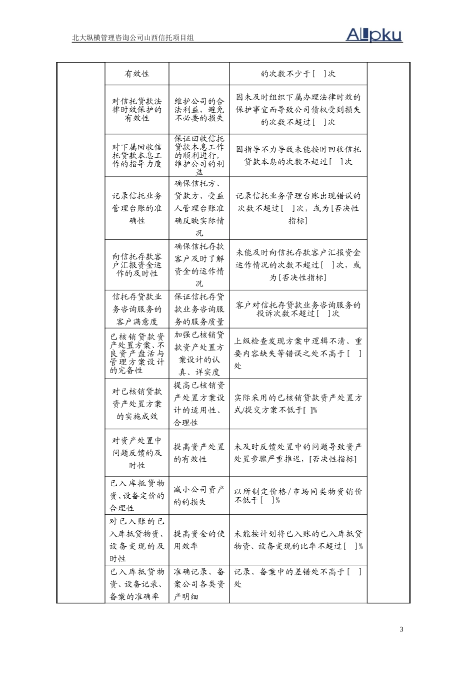 0305地市信托.doc_第3页
