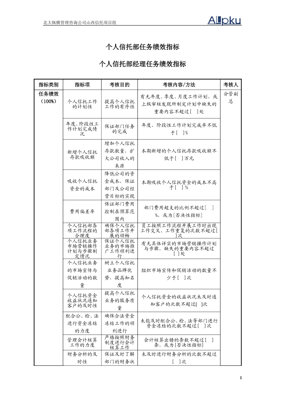 0305个人信托.doc_第1页