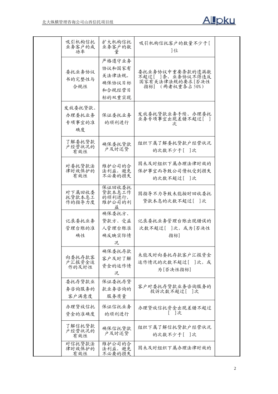 0305机构信托.doc_第2页