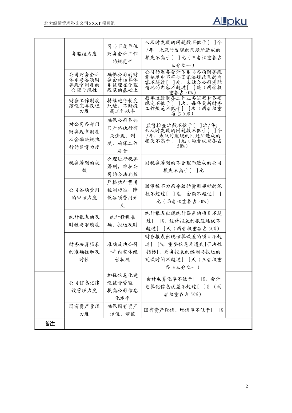 0305计划财1.doc_第2页