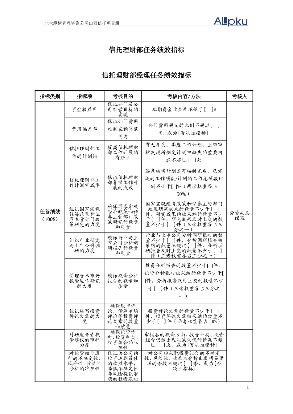 0305绩效指标.doc_第1页