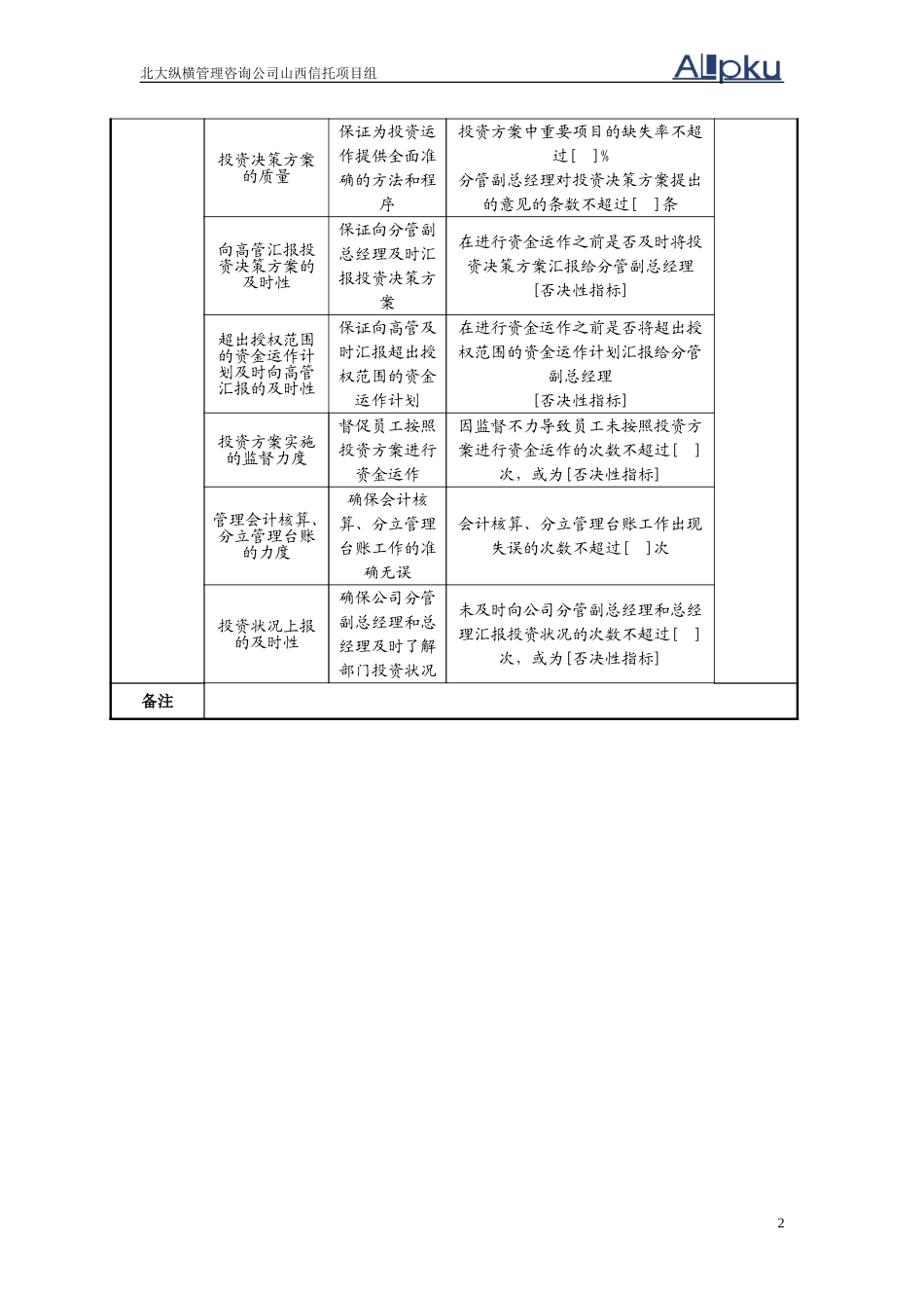 0305绩效指标.doc_第2页