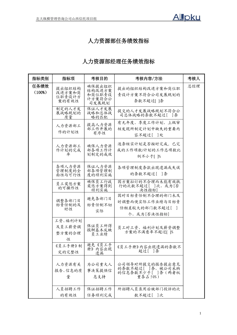0305人力资源.doc_第1页