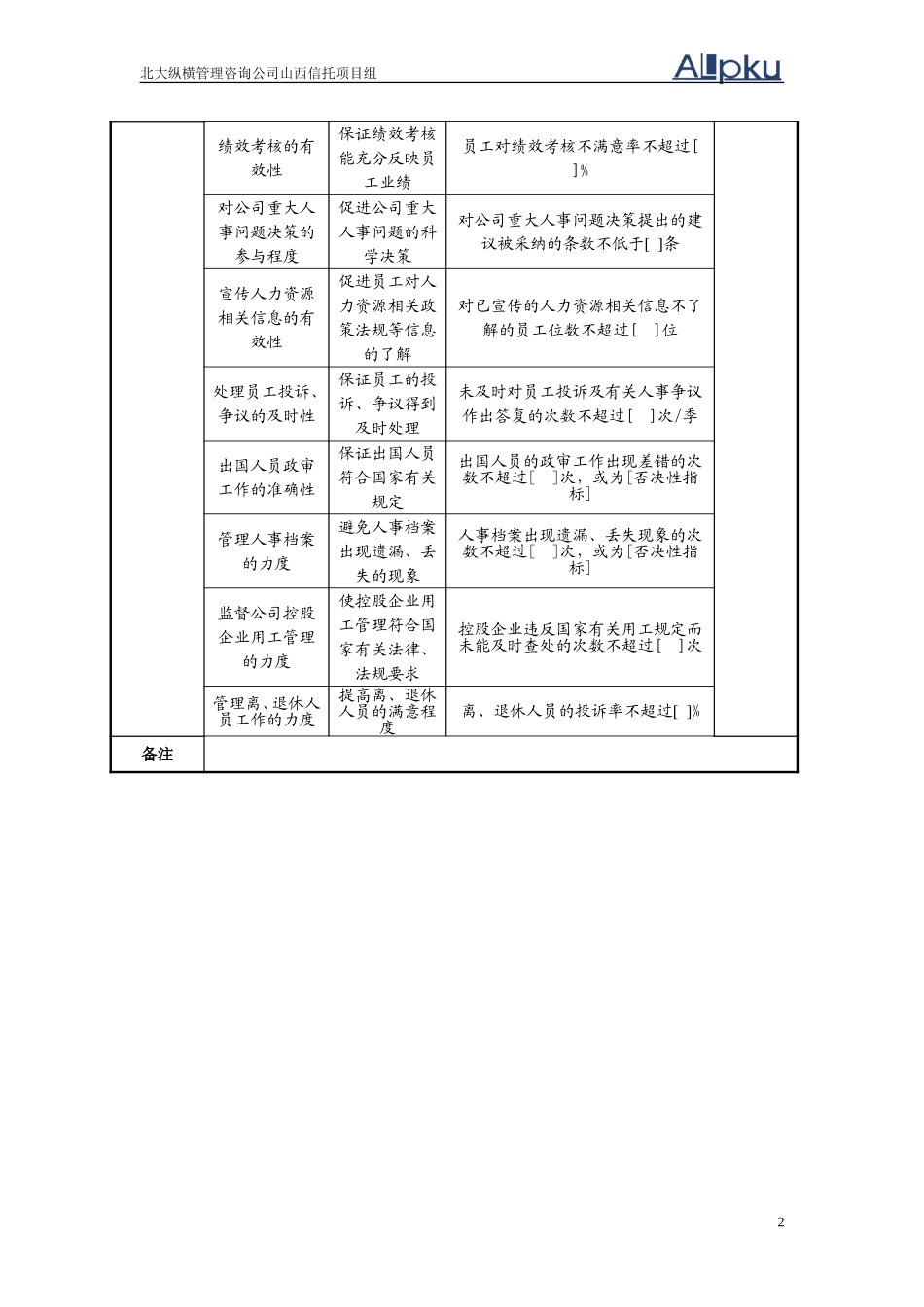 0305人力资源.doc_第2页
