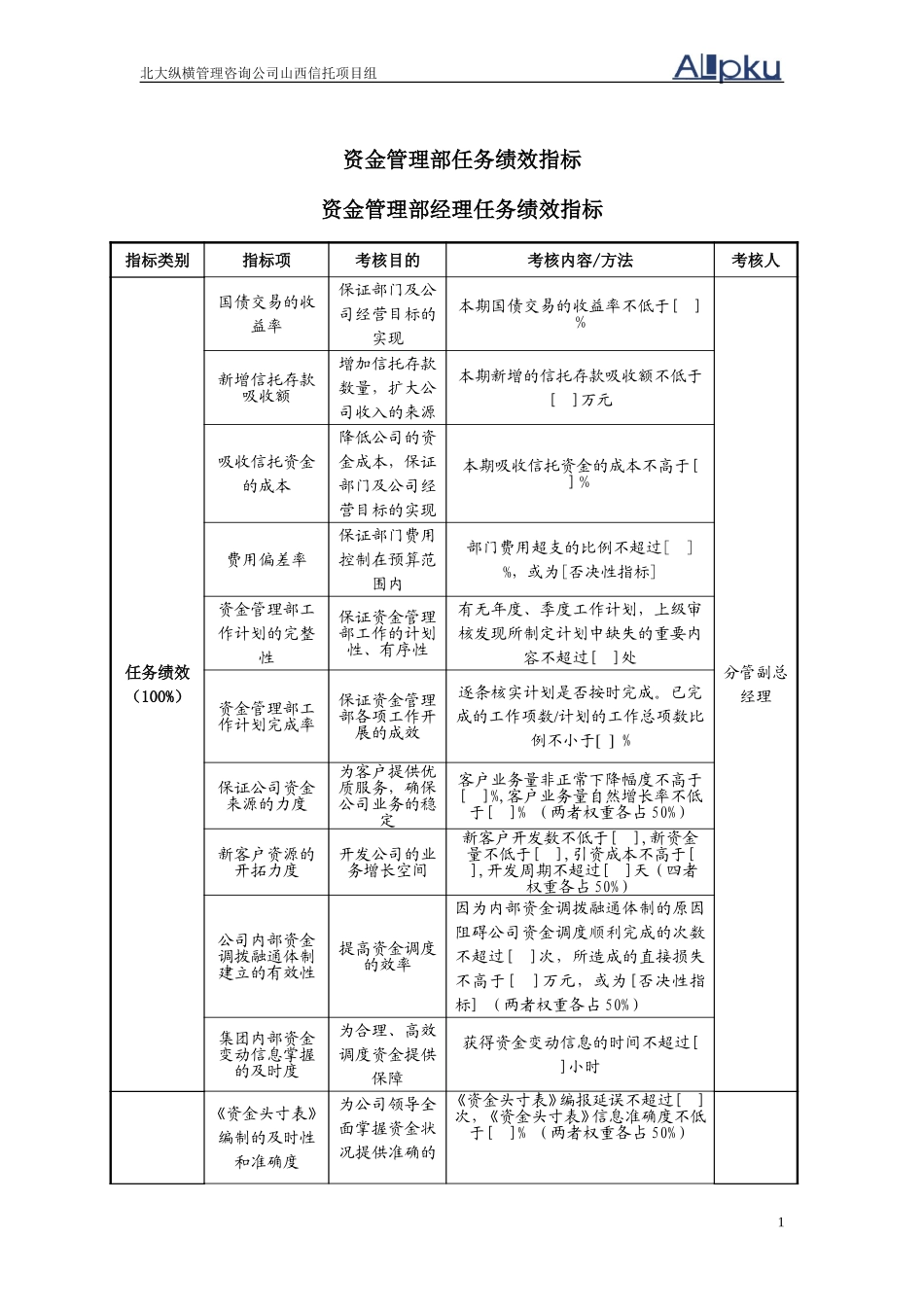 0305资金管理.doc_第1页