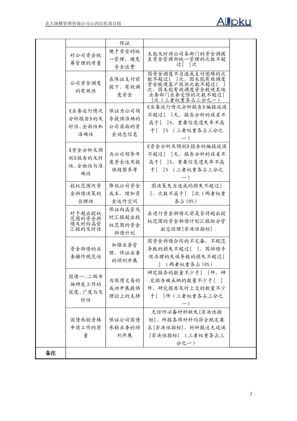 0305资金管理.doc_第2页