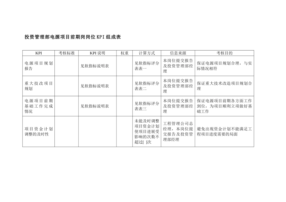 集团投资管理部电.doc_第1页