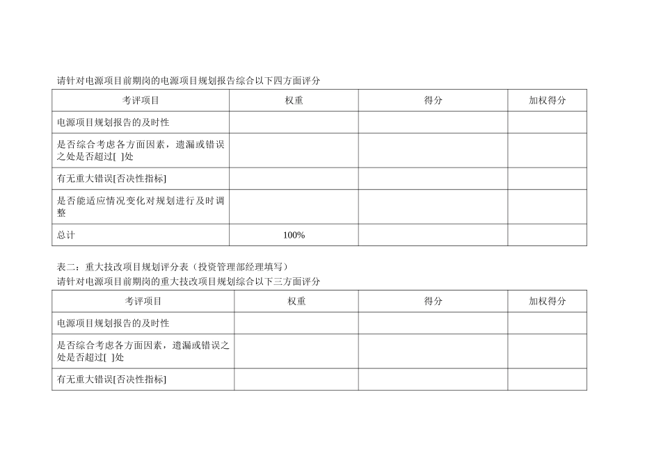 集团投资管理部电.doc_第3页