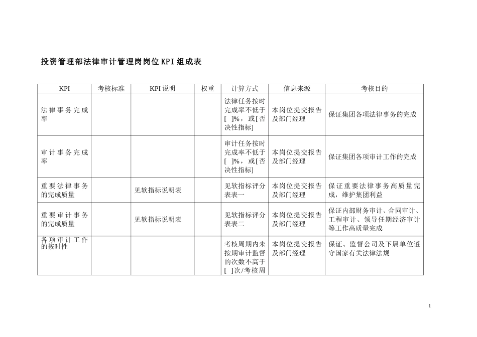 集团投资管理部法.doc_第1页