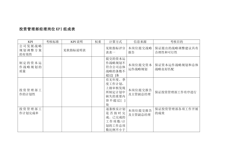集团投资管理部经.doc_第1页