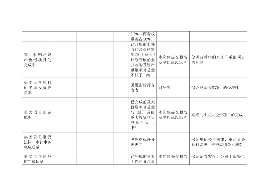 集团投资管理部经.doc_第2页
