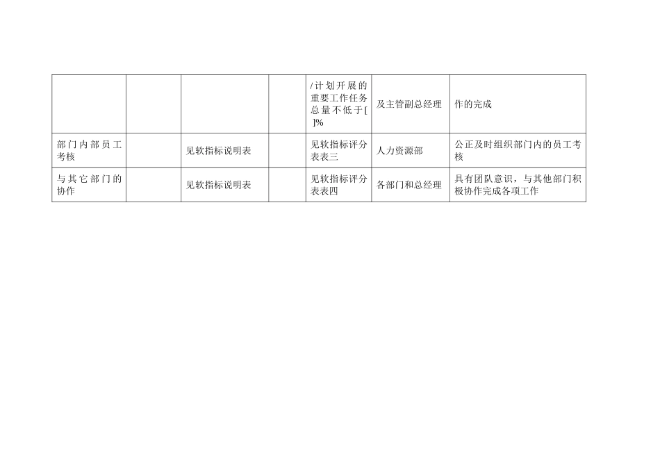 集团投资管理部经.doc_第3页
