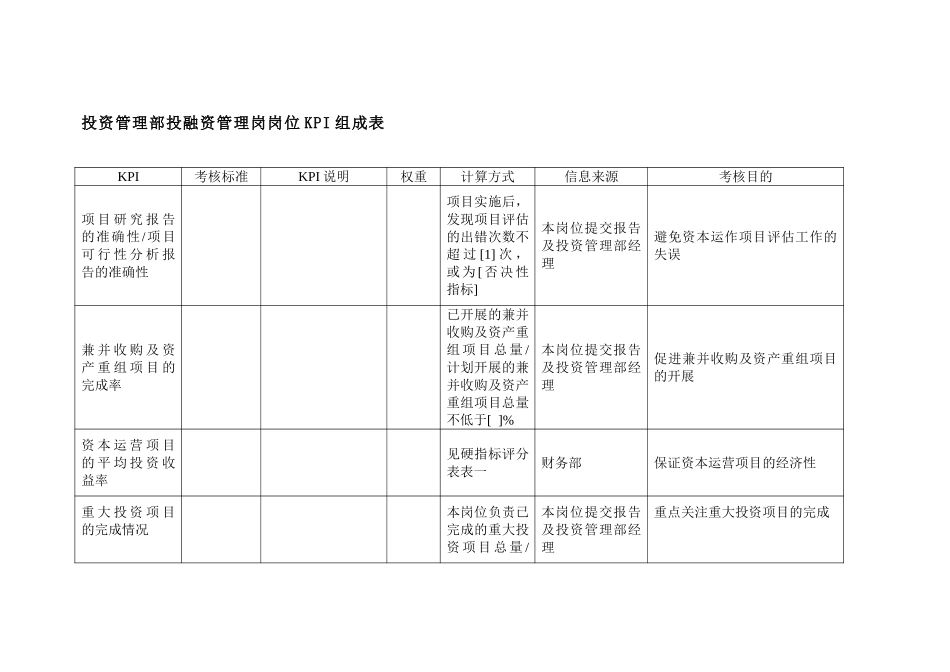 集团投资管理部投.doc_第1页