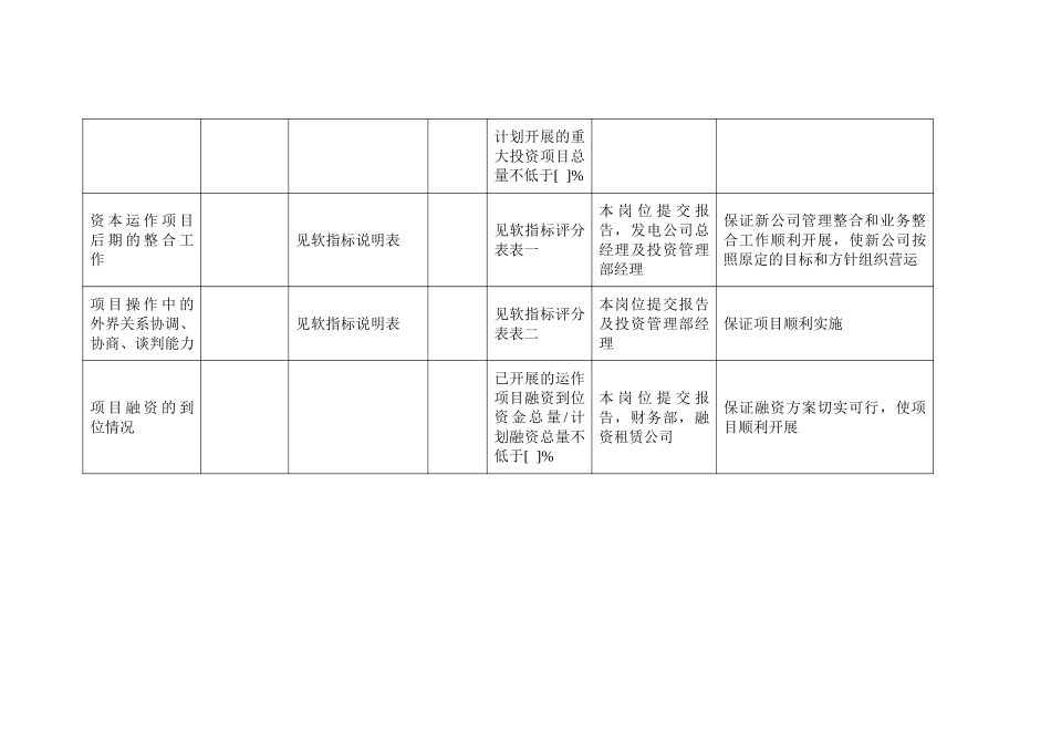 集团投资管理部投.doc_第2页