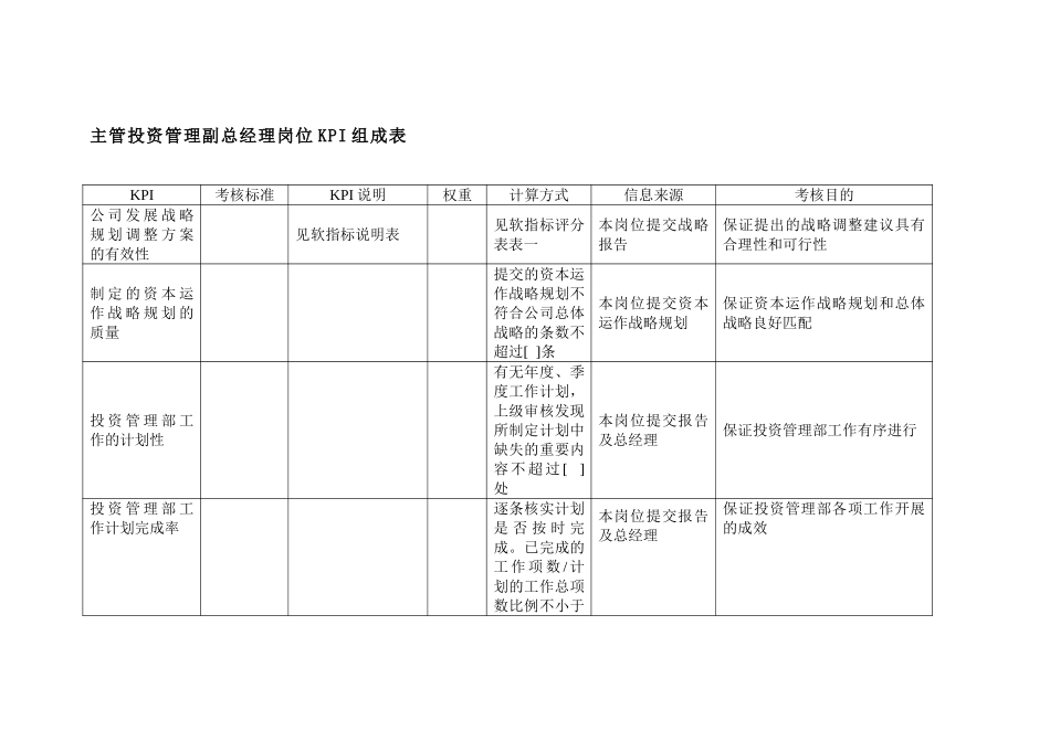 集团主管投资管理.doc_第1页