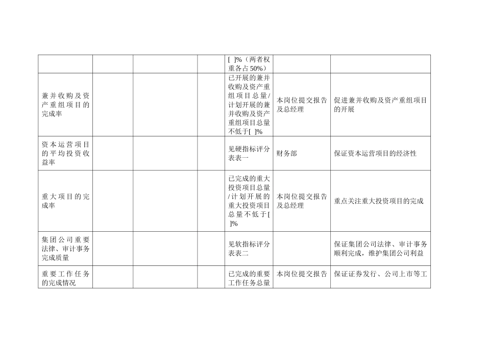 集团主管投资管理.doc_第2页