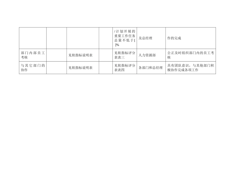 集团主管投资管理.doc_第3页