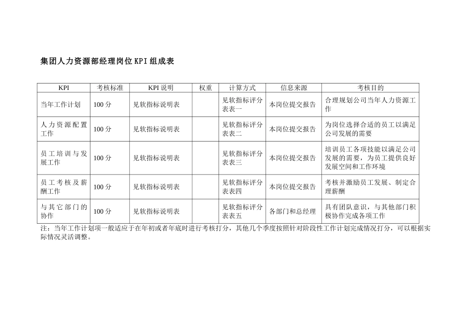集团人力资源部经.doc_第1页