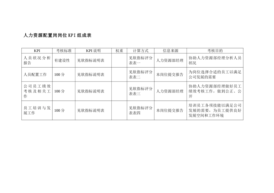 集团人力资源部人.doc_第1页