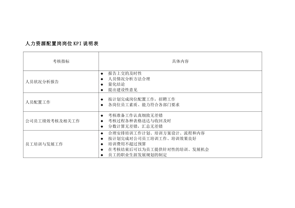 集团人力资源部人.doc_第2页