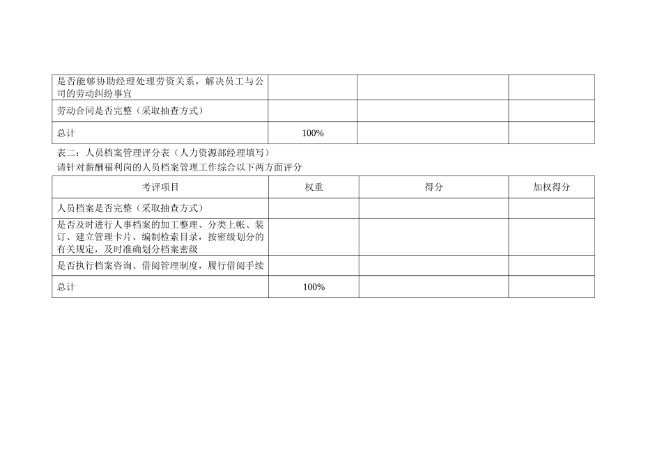 集团人力资源部薪.doc_第3页