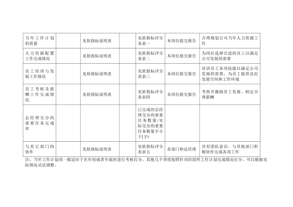 集团主管人力资源.doc_第2页