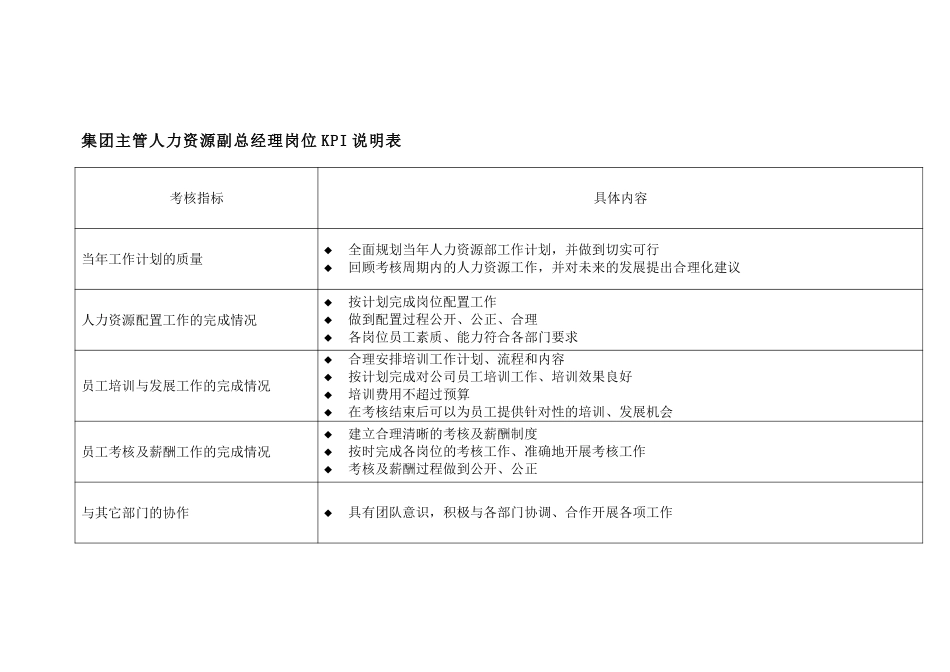 集团主管人力资源.doc_第3页