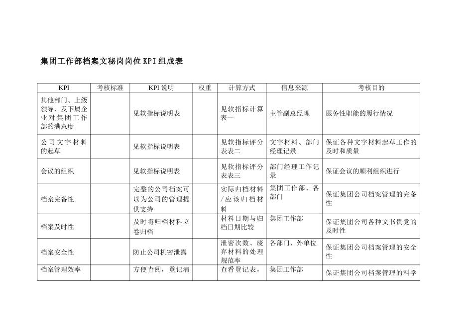 集团工作部档案文.doc_第1页