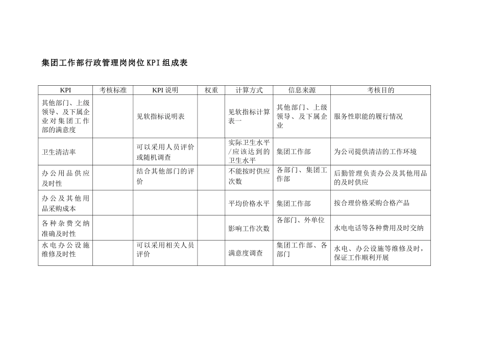 集团工作部行政管.doc_第1页