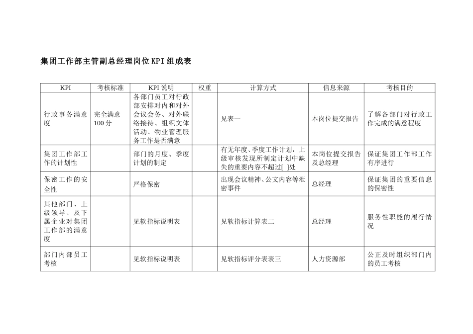 集团工作部主管副.doc_第1页