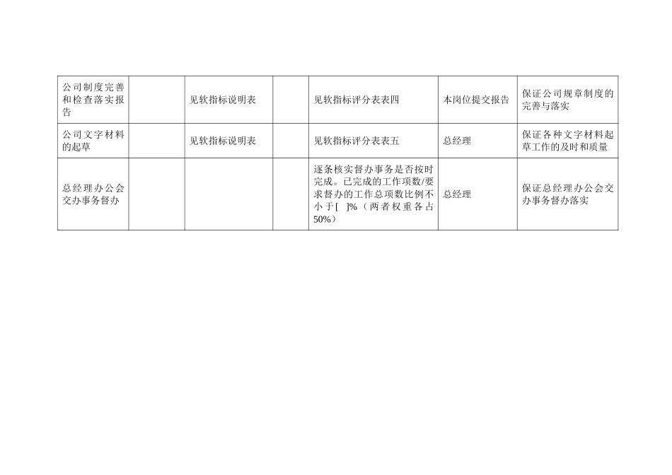 集团工作部主管副.doc_第2页