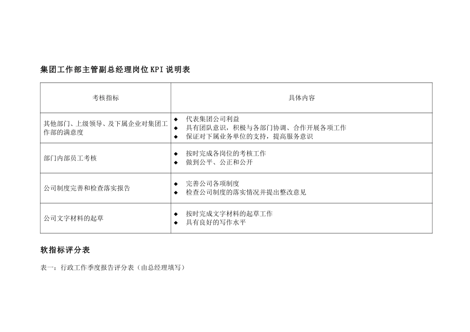 集团工作部主管副.doc_第3页