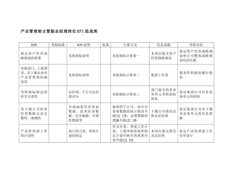集团产业管理部主.doc_第1页