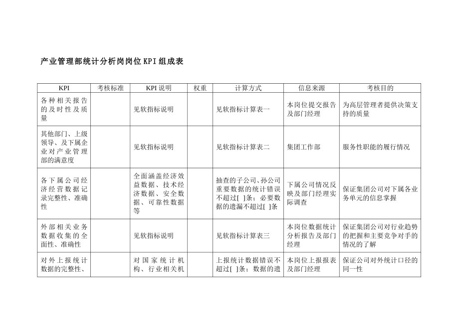 集团产业管理部统.doc_第1页