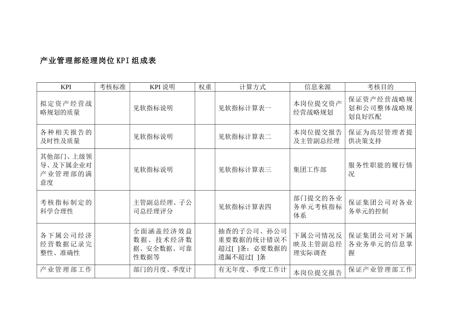 集团产业管理部经.doc_第1页
