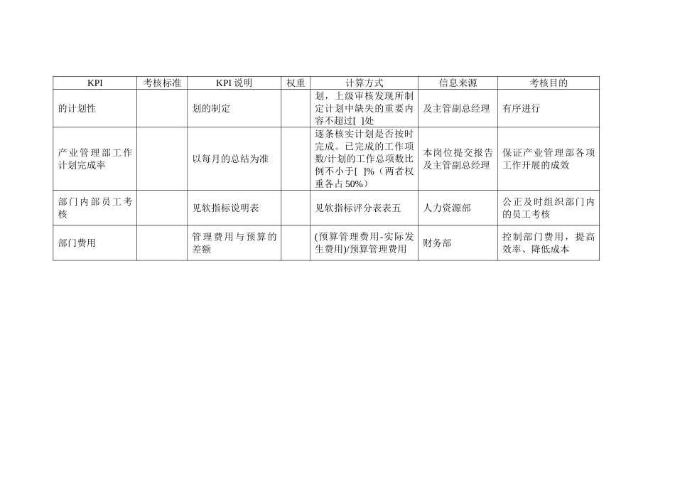 集团产业管理部经.doc_第2页