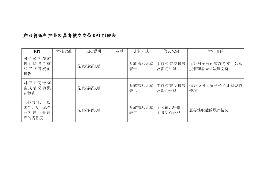 集团产业管理部产.doc_第1页