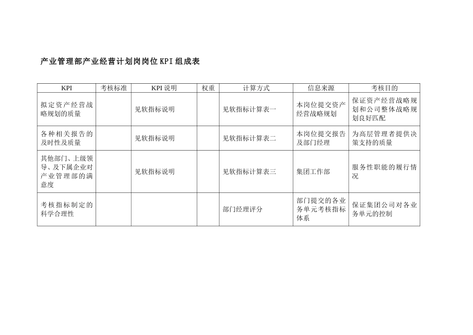 集团产业管理部1.doc_第1页